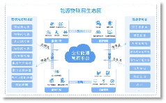 已過濾：拉閘限電+能耗雙..