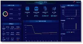 已過濾：拉閘限電+能耗雙..