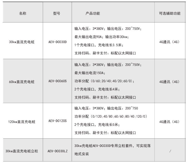 汽車直流充電樁產(chǎn)品功能.png