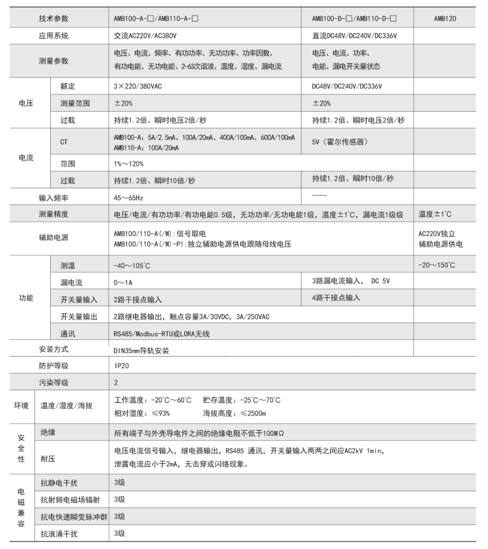 AMB100技術(shù)指標(biāo).png