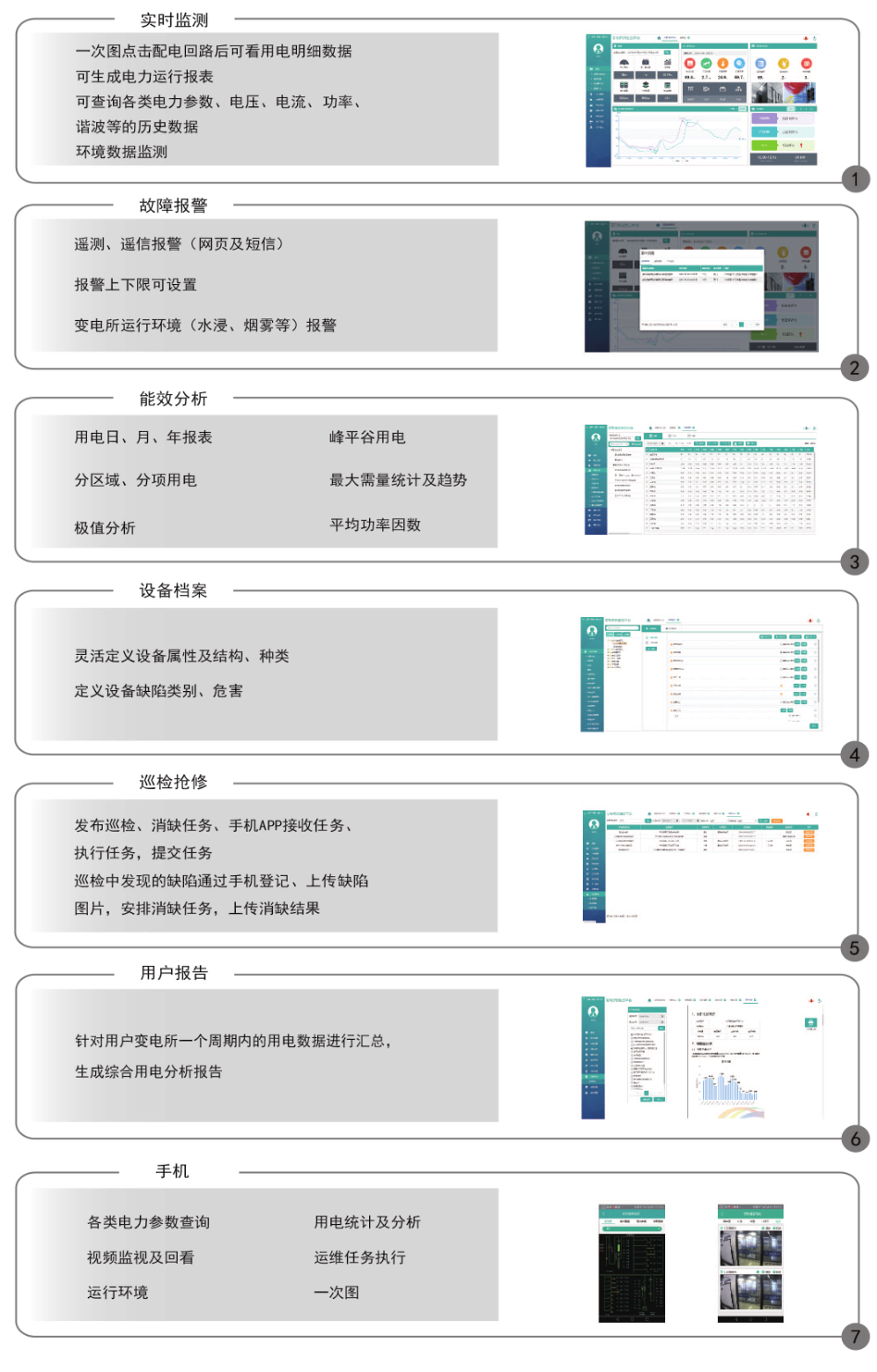 變電所運(yùn)維云平臺(tái)功能.png