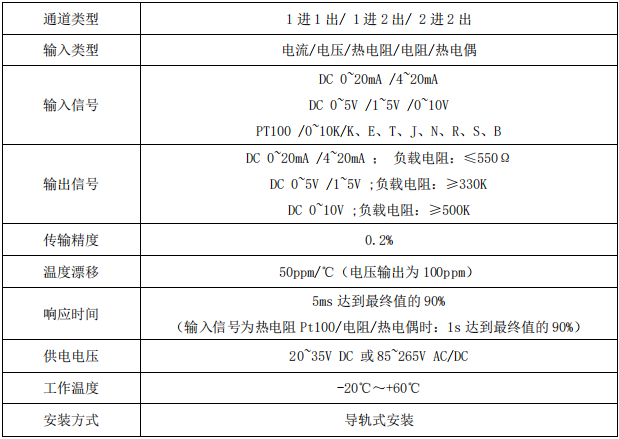 BM100產(chǎn)品技術(shù)參數(shù).png