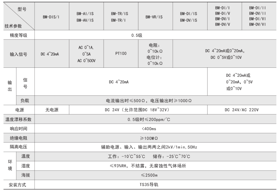 技術(shù)參數(shù).png