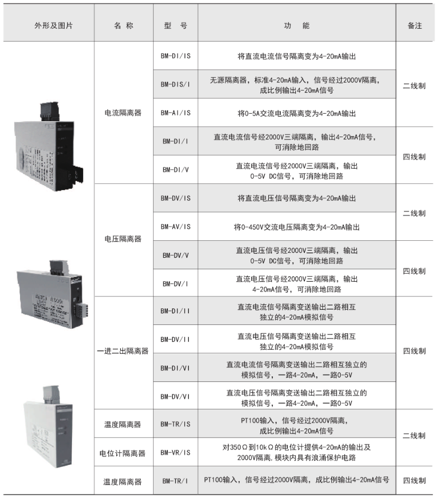 產(chǎn)品功能.png