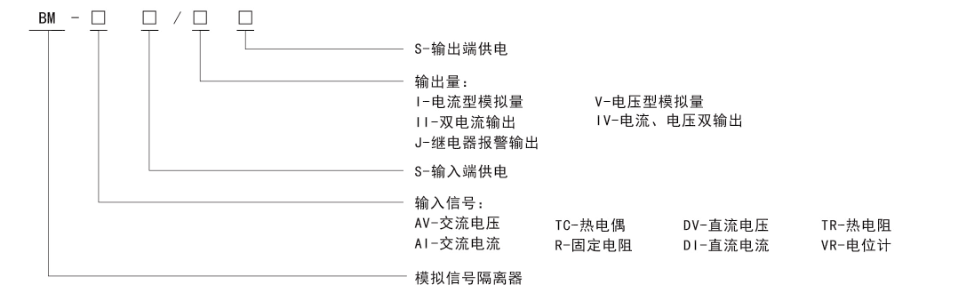 產(chǎn)品型號(hào)說(shuō)明.png