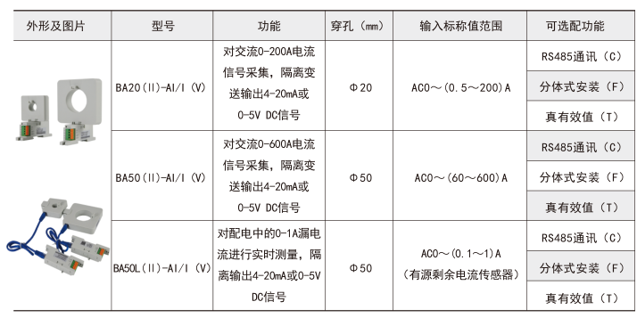 智能型BA產(chǎn)品功能.png