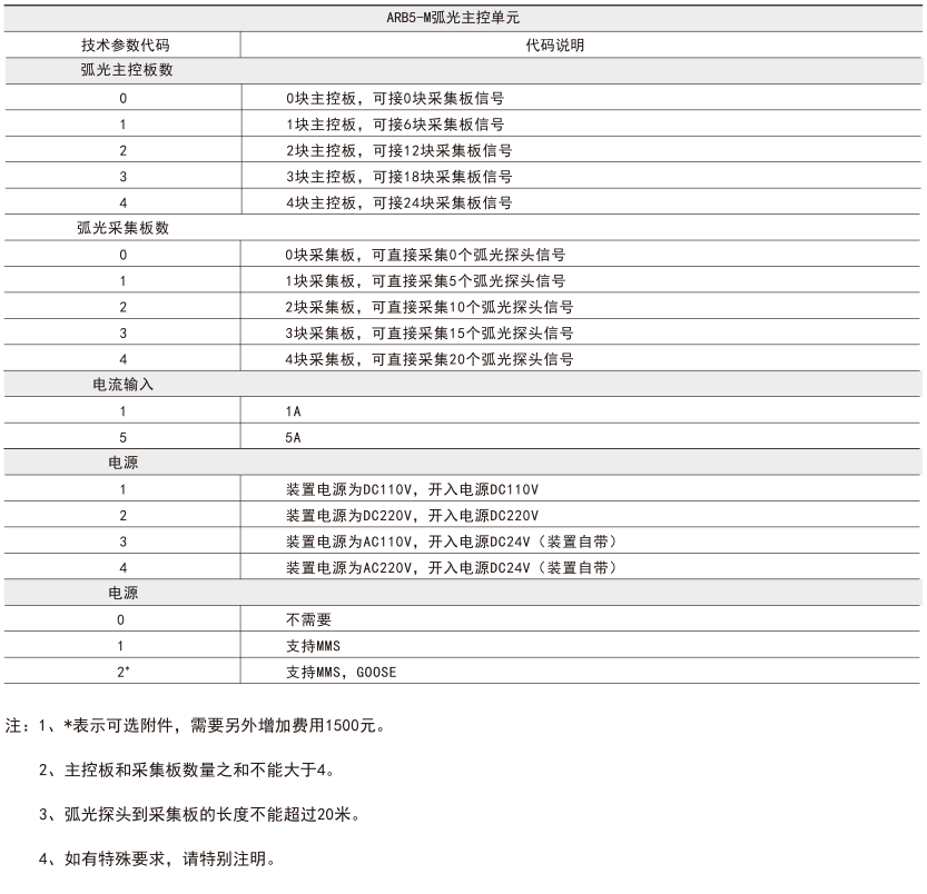 ARB5型號(hào)說(shuō)明.png