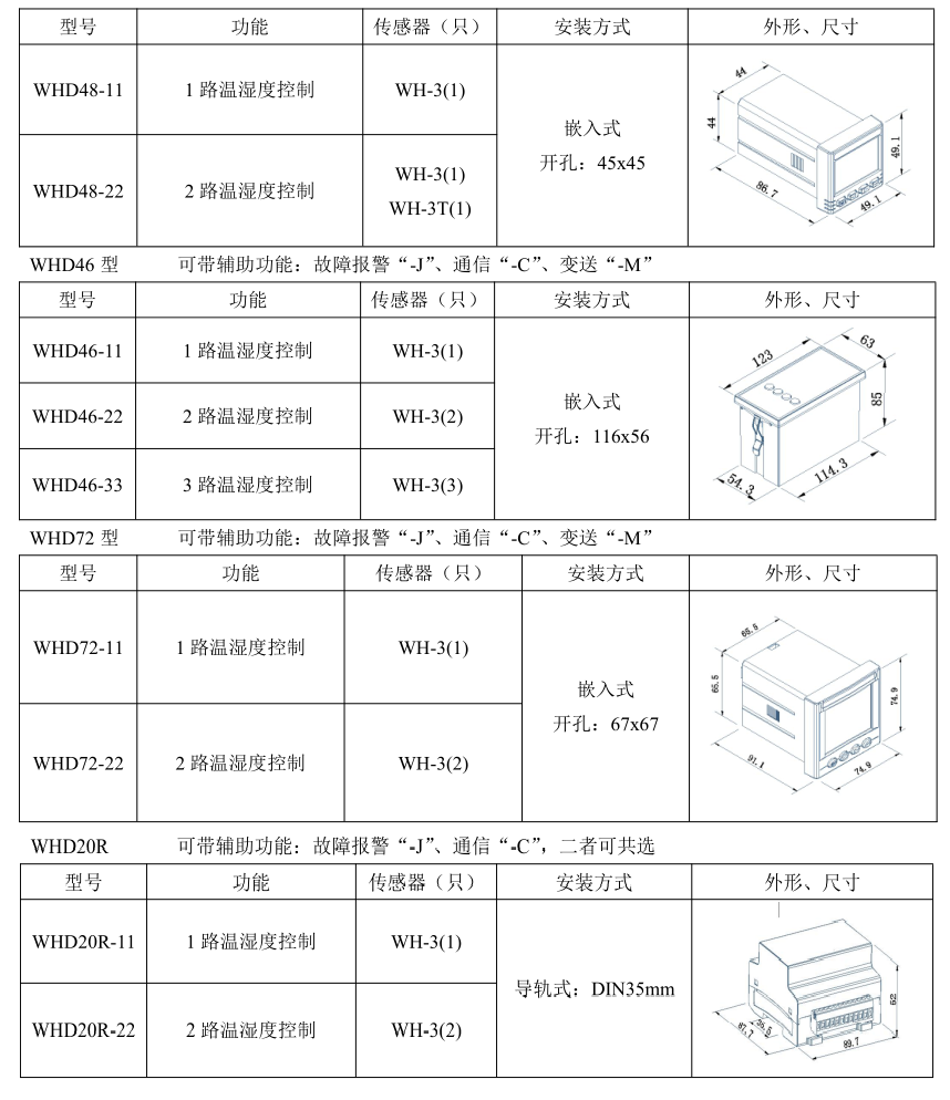 WHD產(chǎn)品規(guī)格及功能.png