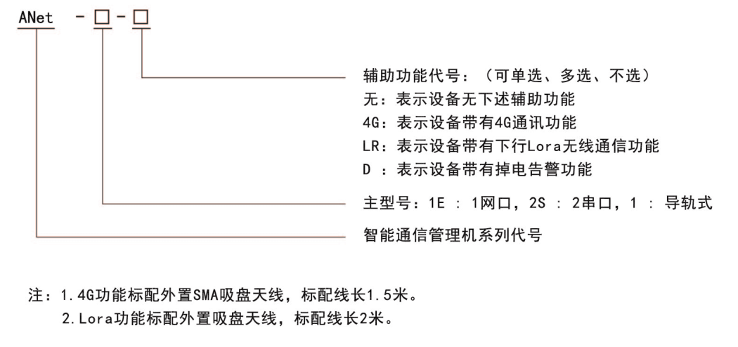 ANet1E型號(hào)說明.png