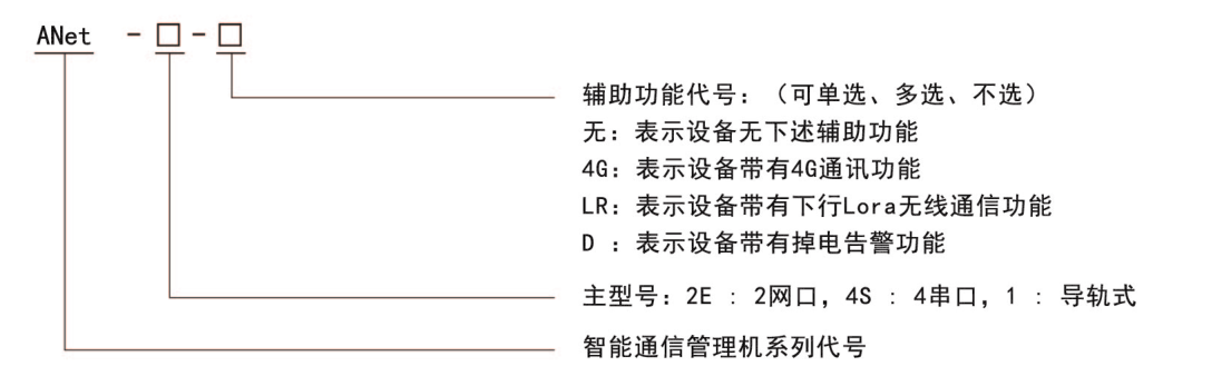 ANet-2E型號說明.png