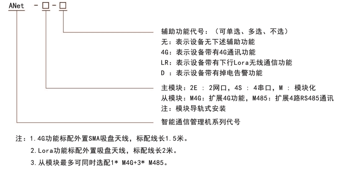 ANet-2E4SM型號(hào)說明.png