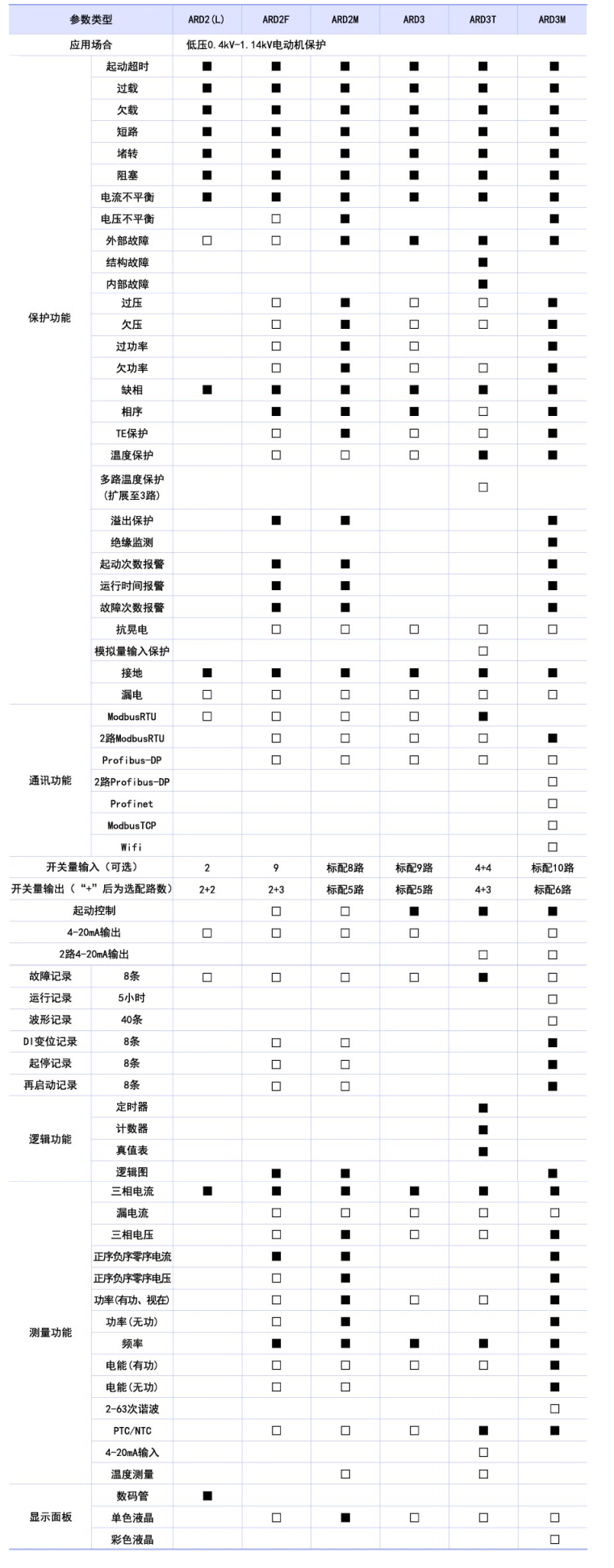 ARD系列電動(dòng)機(jī)保護(hù)器功能描述.png