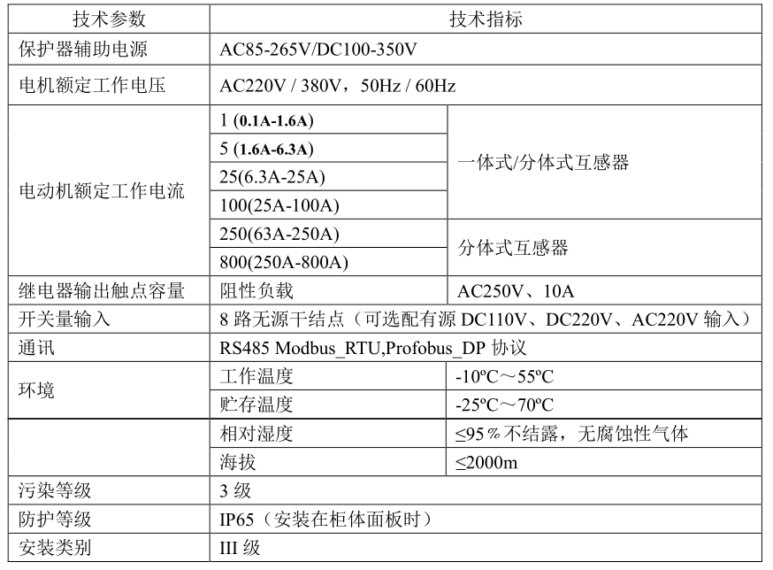 ARD2M技術(shù)參數(shù).png