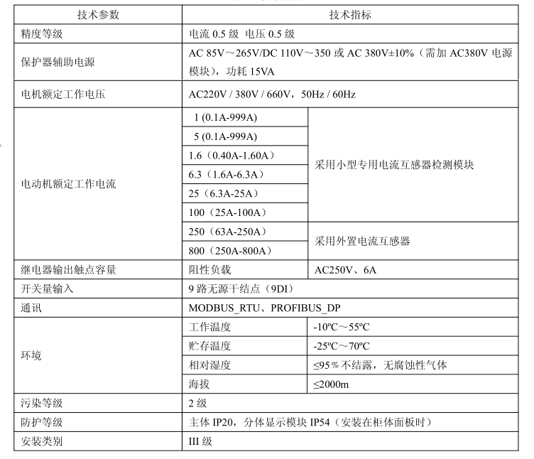 ARD3技術(shù)參數(shù).png