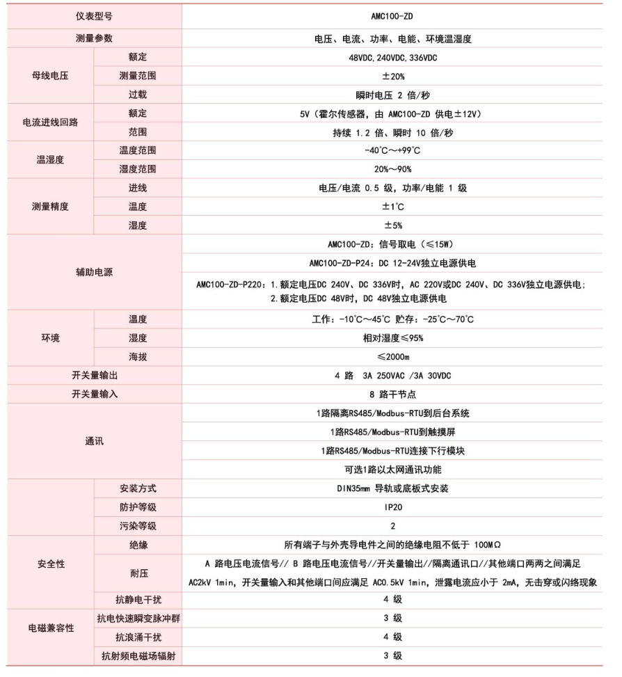 AMC100-ZD技術(shù)指標(biāo).png