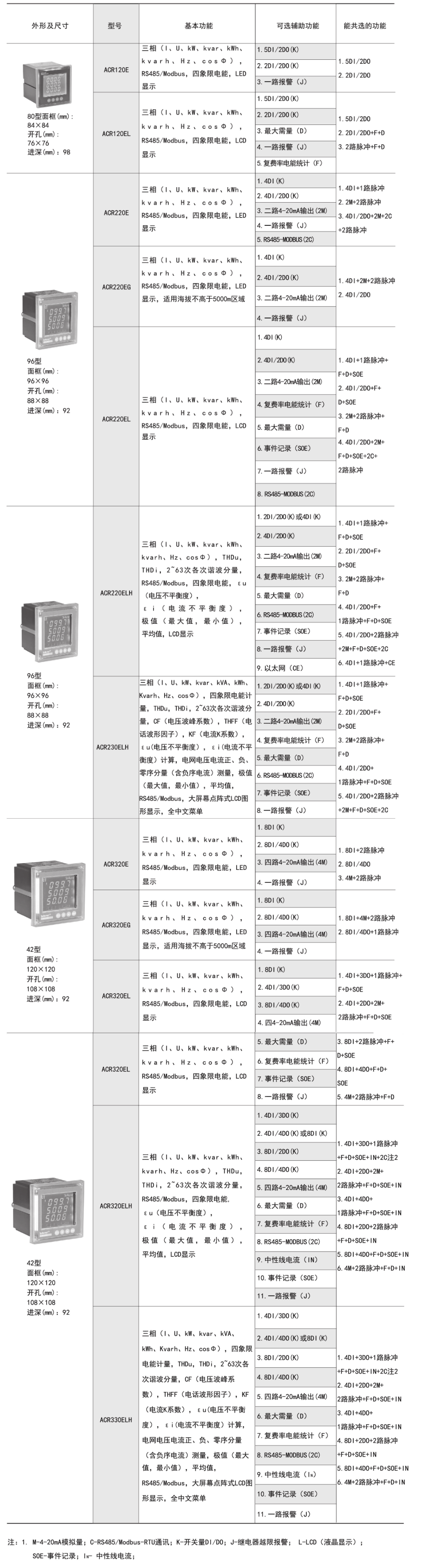 ACR產(chǎn)品功能.png