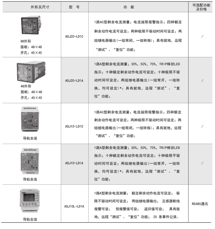 ASJ智能電力繼電器技術(shù)參數(shù).png