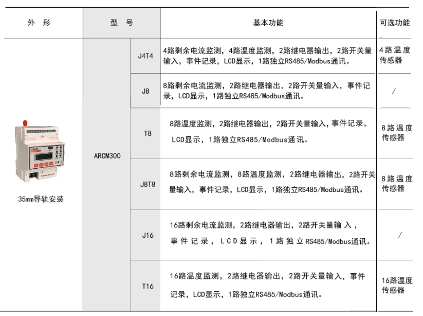 ARCM300多回路型功能描述.png