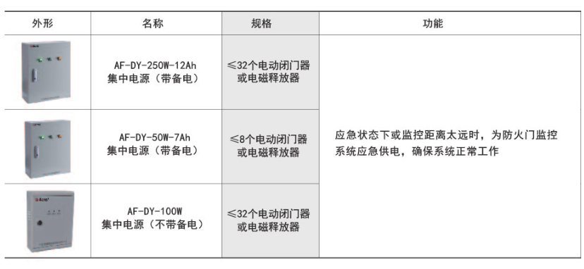 AF-DY集中電源功能描述.png