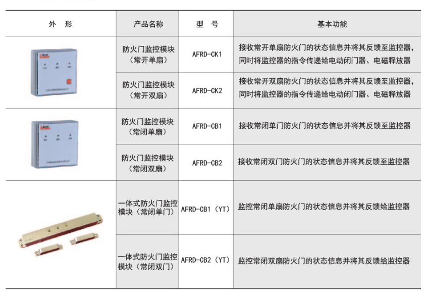 防火門監(jiān)控模塊功能描述.png