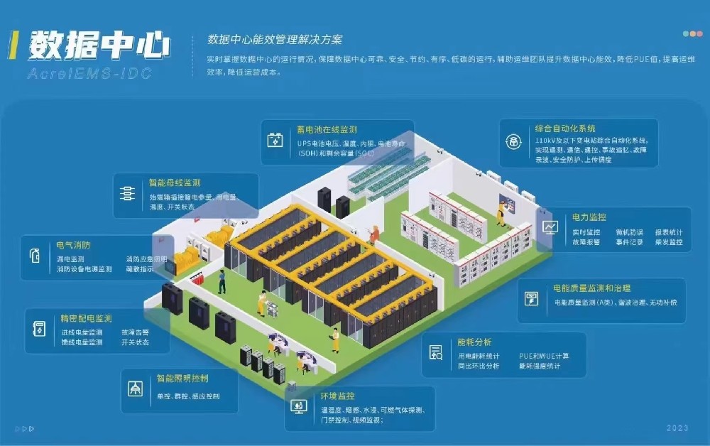 AcrelEMS-IDC數(shù)據(jù)中心綜合能效管理系統(tǒng)解決方案