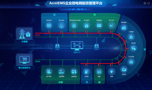 AcrelEMS-UT綜合管廊能效管理平臺解決方案