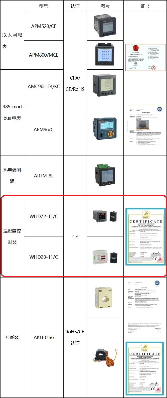 安科瑞趙雨18861629037.jpg