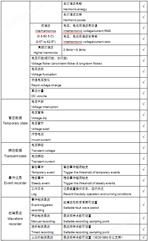 屋*分布式光伏電能質(zhì)量監(jiān)測裝置