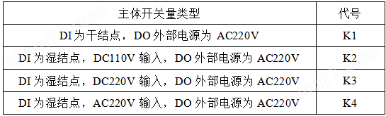 智能低壓保護(hù)測(cè)控裝置