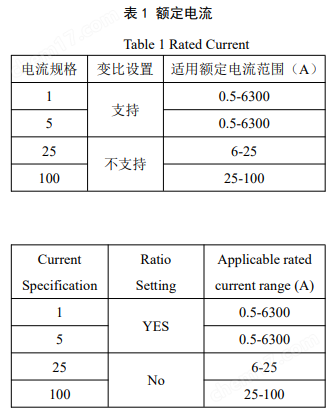 智能低壓保護(hù)測(cè)控裝置