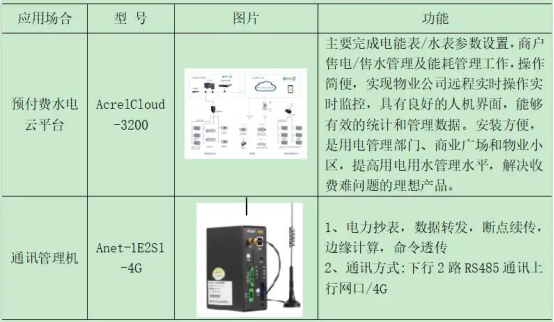淺談安科瑞電能預(yù)付費(fèi)解決方案4352.png