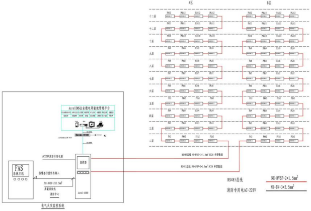 淺談公共娛樂場所電氣火災(zāi)隱患與安科瑞防火對策分析2627.png