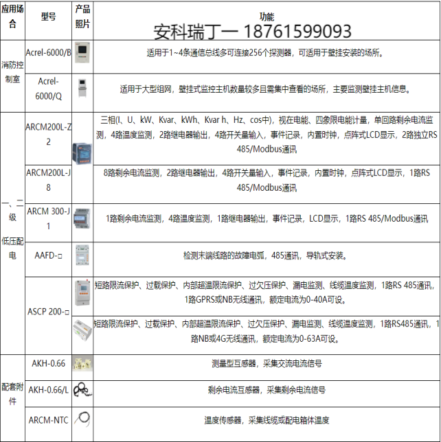 淺談公共娛樂場所電氣火災(zāi)隱患與安科瑞防火對策分析3090.png