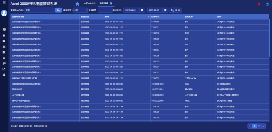 淺析安科瑞電能管理系統(tǒng)在供電所的應(yīng)用4977.png