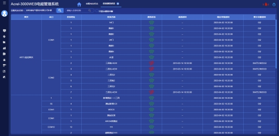 淺析安科瑞電能管理系統(tǒng)在供電所的應(yīng)用5527.png