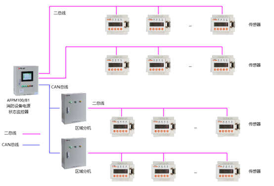 淺談安科瑞消防設(shè)備電源監(jiān)控系統(tǒng)組成選型及安裝2804.png