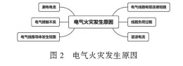 淺談安科瑞智慧用電系統(tǒng)在物流園區(qū)的設(shè)計(jì)應(yīng)用2431.png