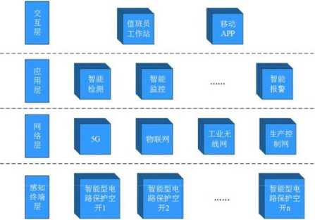 淺談安科瑞智慧用電系統(tǒng)在物流園區(qū)的設(shè)計(jì)應(yīng)用2832.png