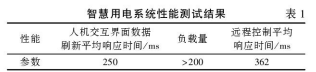 淺談安科瑞智慧用電系統(tǒng)在物流園區(qū)的設(shè)計(jì)應(yīng)用5121.png