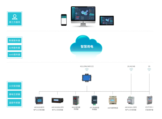 淺談安科瑞智慧用電系統(tǒng)在物流園區(qū)的設(shè)計(jì)應(yīng)用6076.png
