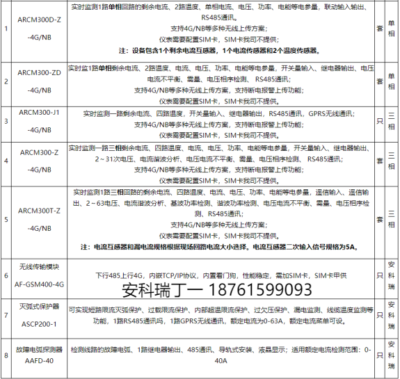 淺談安科瑞智慧用電系統(tǒng)在物流園區(qū)的設(shè)計(jì)應(yīng)用6094.png