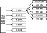 淺析安科瑞動(dòng)力環(huán)境監(jiān)控系統(tǒng)在氣象數(shù)據(jù)基地機(jī)房的應(yīng)用1185.png