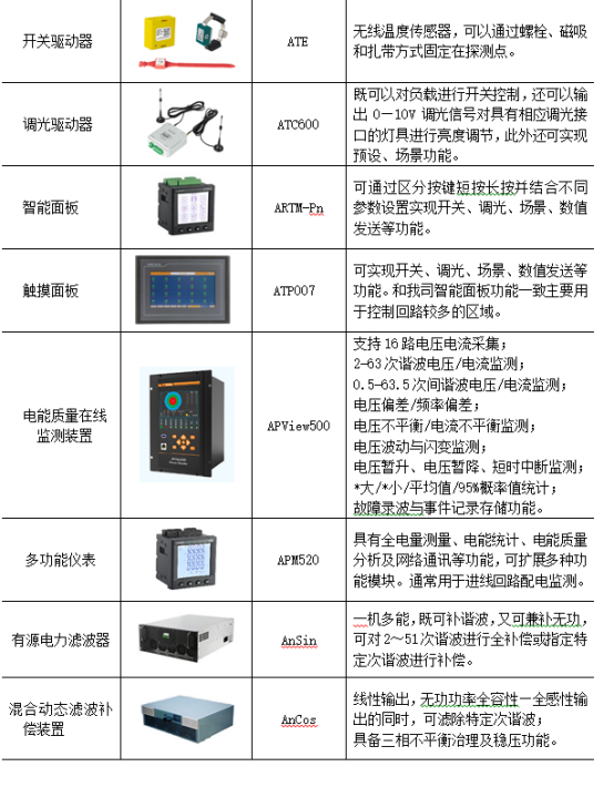 淺析安科瑞動(dòng)力環(huán)境監(jiān)控系統(tǒng)在氣象數(shù)據(jù)基地機(jī)房的應(yīng)用5293.png