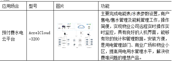 淺談安科瑞關(guān)于電力營銷預(yù)付費系統(tǒng)的設(shè)計與應(yīng)用4321.png