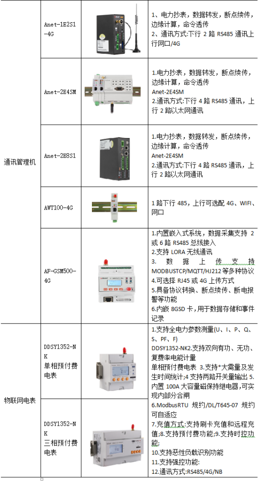 淺談安科瑞關(guān)于電力營銷預(yù)付費系統(tǒng)的設(shè)計與應(yīng)用4322.png