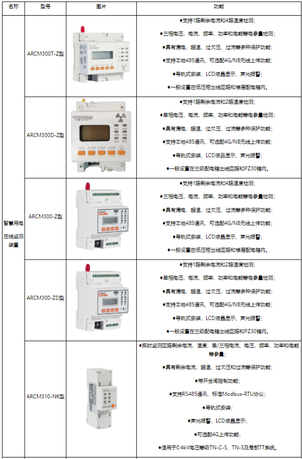 淺析安科瑞對于地下車庫新能源汽車火災的撲救策略與技術研究5141.png