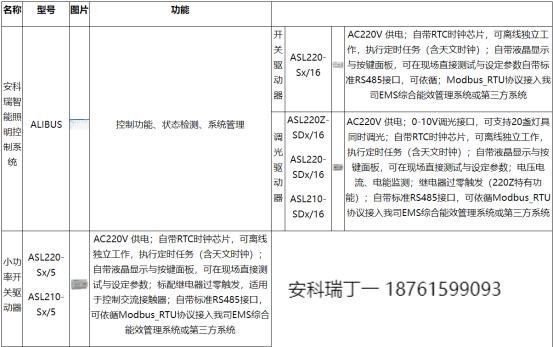 淺談安科瑞物聯(lián)網(wǎng)智能照明系統(tǒng)在雙碳目標(biāo)下的研究與設(shè)計(jì)7109.png