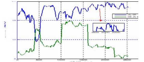 安科瑞分布式光伏與儲能協(xié)調控制策略的應用分析1329.png