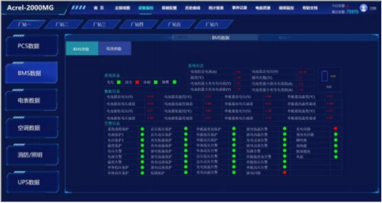 安科瑞分布式光伏與儲能協(xié)調控制策略的應用分析2047.png