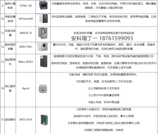 安科瑞分布式光伏與儲能協(xié)調控制策略的應用分析2387.png